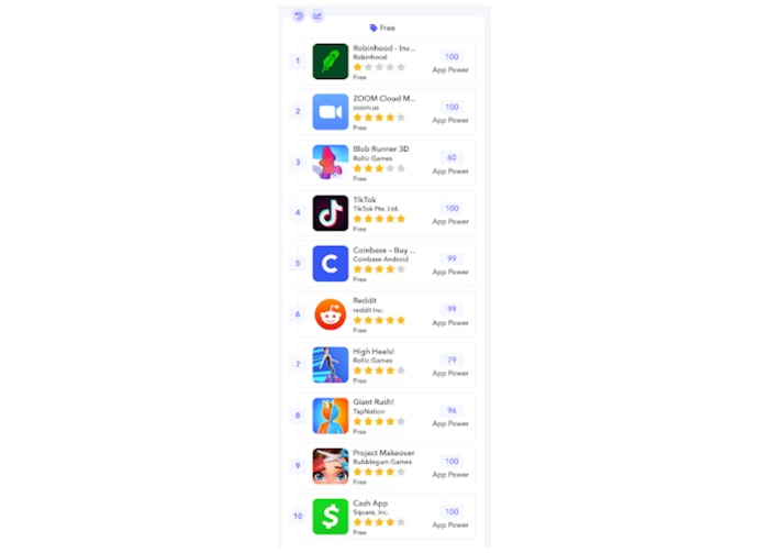 Current top 10 in the All apps category in the US on Google Play.